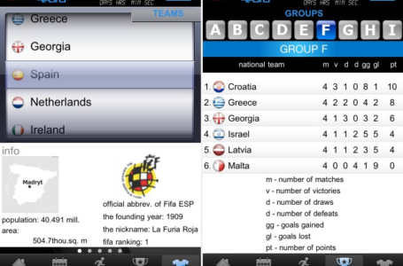 PAP wydaje aplikację na Euro 2012