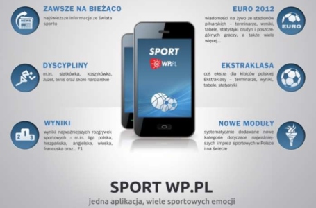 Aplikacja "Sport WP.PL" z modułami Euro i Ekstraklasa