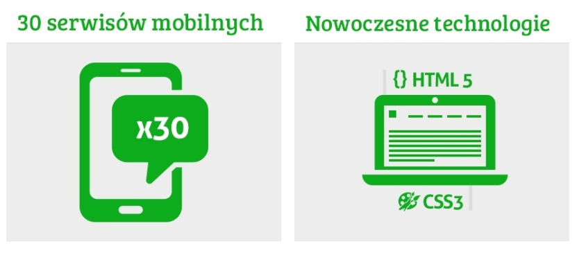 Wirtualna Polska ma już 30 mobilnych serwisów (infografika)