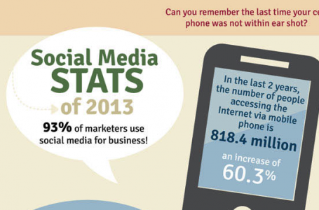 Statystyki social media, które powinni znać marketerzy planując kampanię w mobile (infografika)