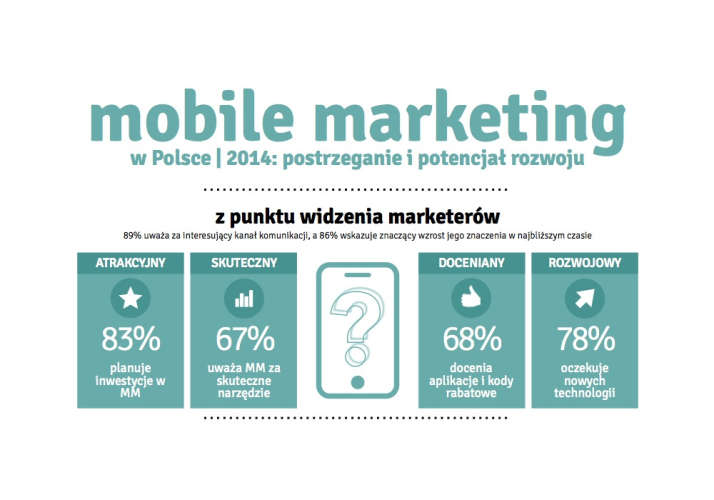 Wyniki raportu „Mobile Marketing w Polsce 2014 – postrzeganie i potencjał rozwoju”