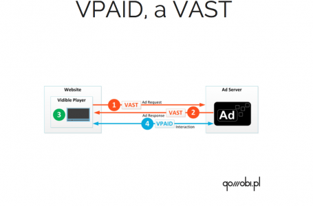 Co oznaczają skróty VPAID i VAST oraz jaki jest ich wpływ na rozwój wideo w sieci?