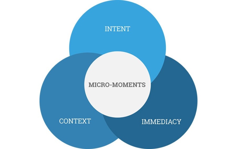 Mikro momenty część 2. Mobilni konsumenci szybcy, impulsywni, oczekujący reakcji “tu i teraz”