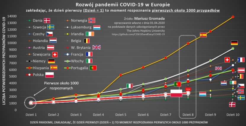 Niskie tempo rozwoju koronawirusa w Polsce to zasługa nas wszystkich