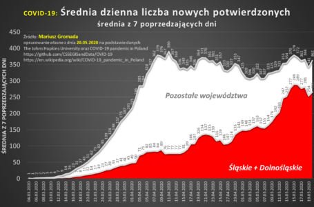 „Polska dwóch prędkości”. Dynamiczny wzrost infekcji w Brazylii, Peru, Indiach i Iranie