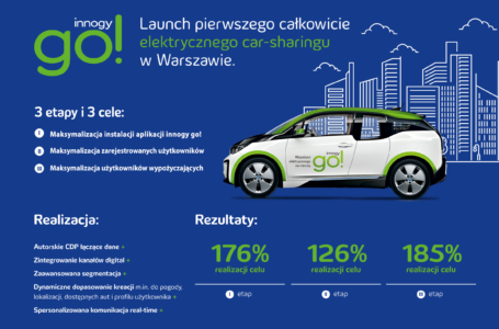 Launch pierwszego całkowicie elektrycznego car-sharingu w Warszawie