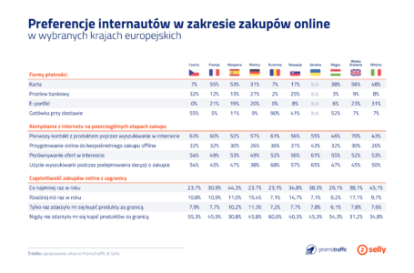 Handel transgraniczny polskiego e-commerce (analiza)
