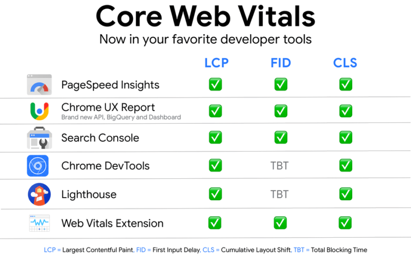 core-web-vitals
