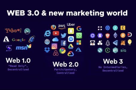 Czym jest Web 3.0? Co czyni Web 3.0 lepszą od swoich poprzedników?