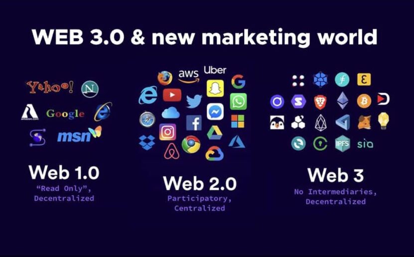 Czym jest Web 3.0? Co czyni Web 3.0 lepszą od swoich poprzedników?