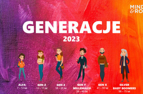 Pobierz raport Generacje 2023