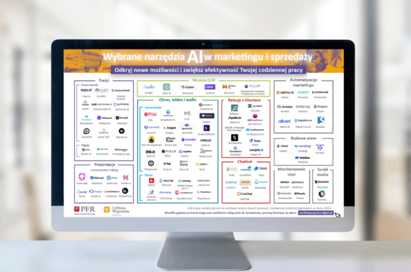 Mapa wybranych narzędzi AI w marketingu i sprzedaży
